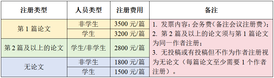 会议注册费